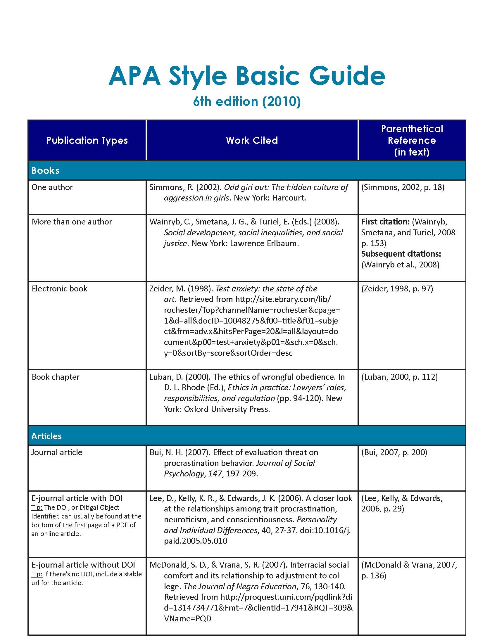How to apa cite a pdf